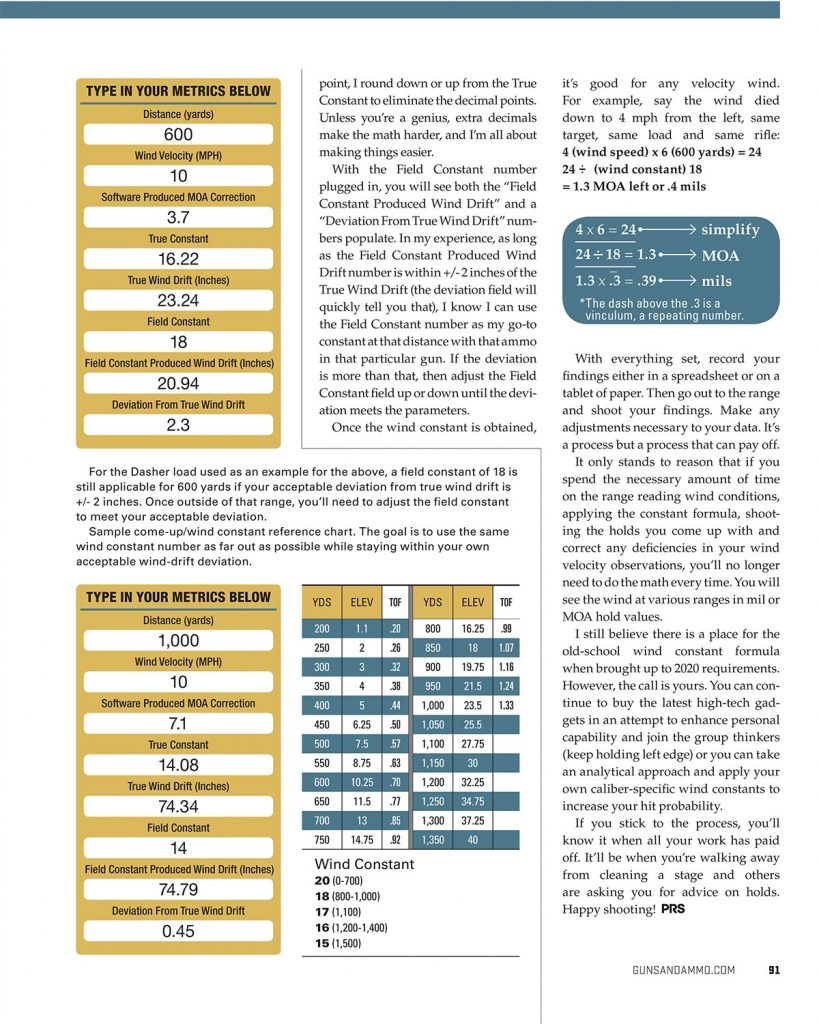 Wind Constants - A Calculated Edge | Alpha Munitions